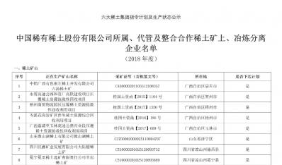 六大稀土集團指標下達及生產(chǎn)狀況公示（附清單）